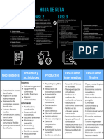 Hoja de Ruta