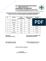 Rekapitulasi Waktu Tunggu