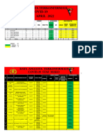 Data Terkonfirmasi TGL 16 April 2022-1