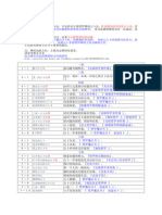 塔罗牌阵法总结