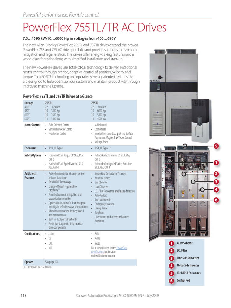 RA PowerFlex 755T Selection Guide PDF