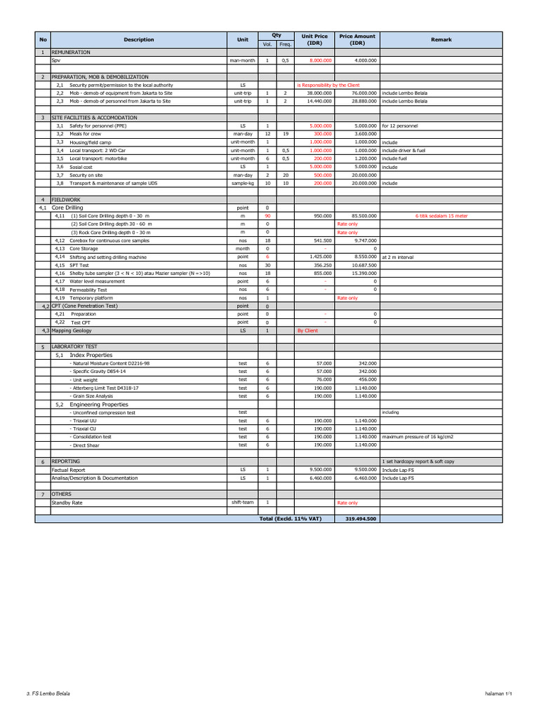Borewell survey cost breakdown in Bali