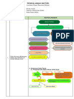 Pendalaman Materi: (Lembar Kerja Resume Modul)