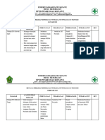 Rencana Perbaikan Kinerja Ukm Gizi