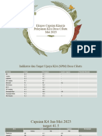 Ekspos Capaian Cibatu Mei 2023