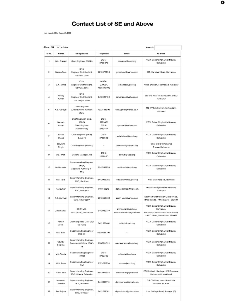 Contact List of SE and Above Uttarakhand Power Corporation Limited