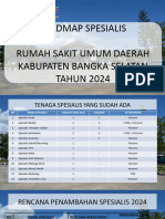 Roadmap Spesialis Rsud Basel