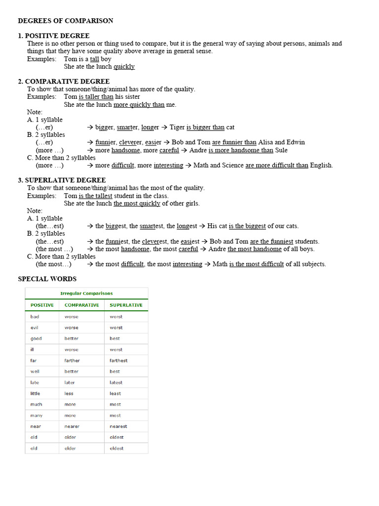 Degree (angle) visual data 2