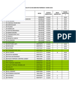 Data Akreditasi Lembaga TK Se Kec - Awayan