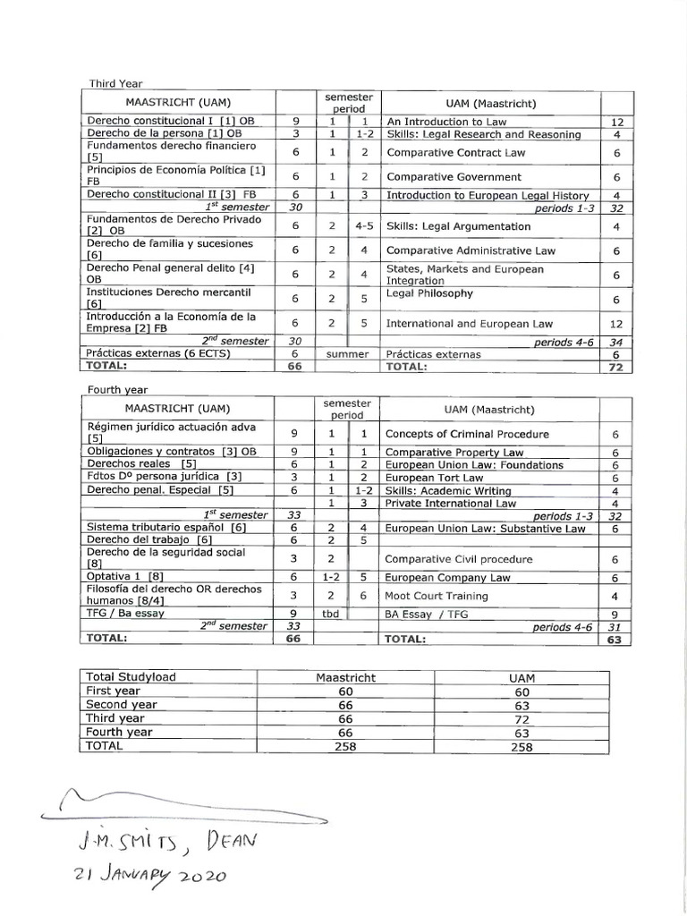 Amended Programme UAM UM DDP 2020 | PDF | Applied Philosophy | Government