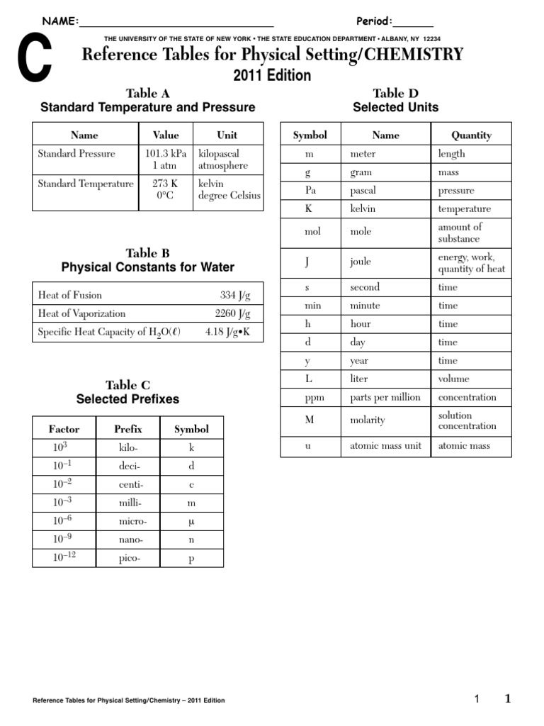 ReferenceTables RegentsHonors Combined+Updated | PDF | Ammonium | Chemistry