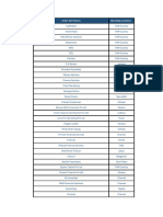 List of Dsa