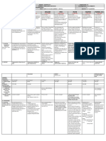 DLL All Subjects 2 q4 w7 d2