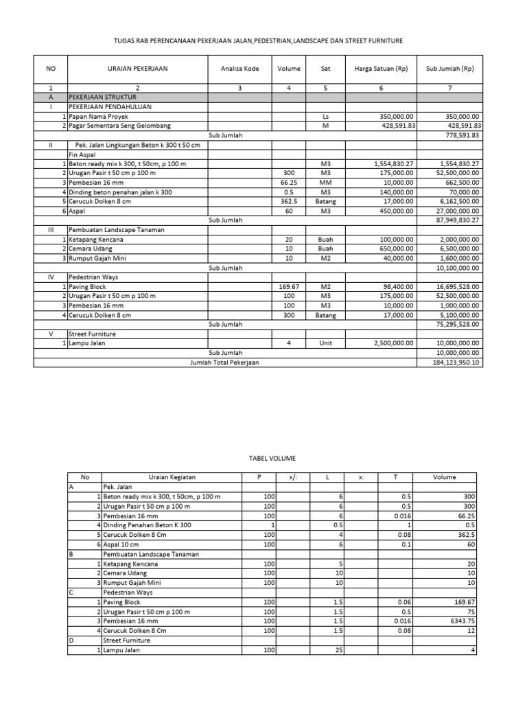 RAB Pekerjaan Jalan dan Landscape | PDF