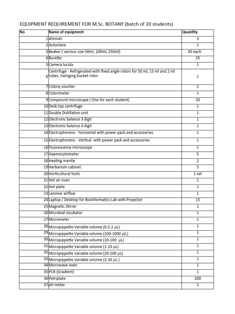 Botany Equipment Listof MSC PDF