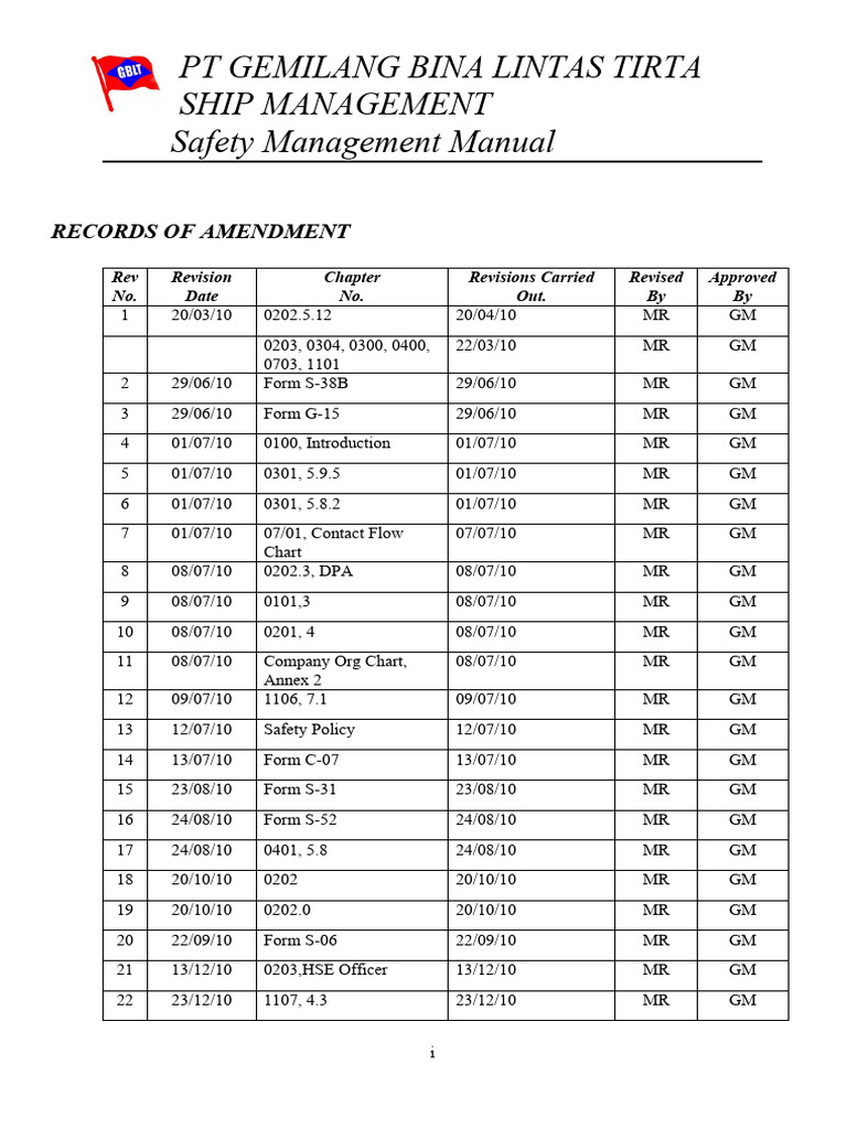Ship Management Safety Manual Updates | PDF | Ships | Water Transport