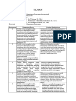 Silabus Manajemen Pemasaran Internasional