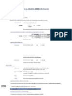 Nautical Charts. Types of Scales - v1.0