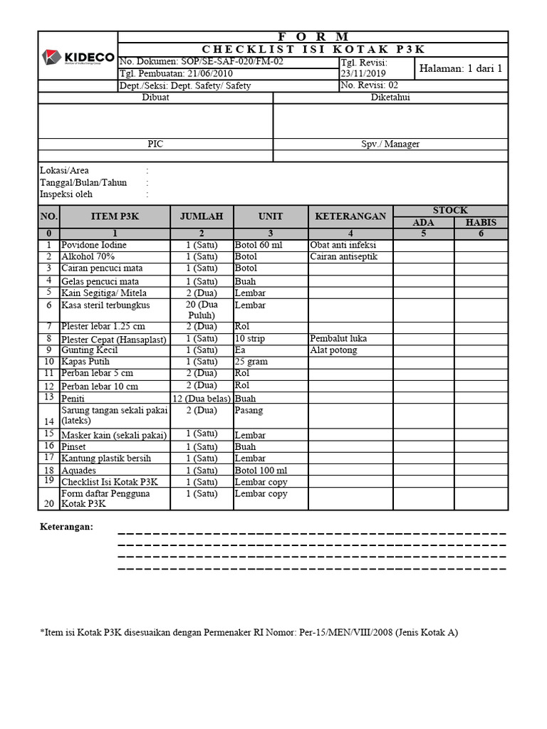 Checklist Isi Kotak P3K Sesuai Permenaker | PDF
