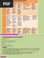 RUBRICS