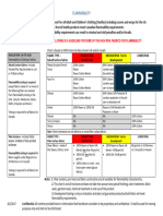 Flammability Chart For HIGH RISK FABRICS - August 2017