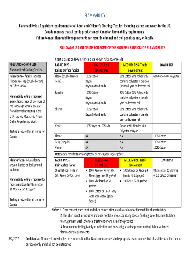 Flammability Chart For HIGH RISK FABRICS August 2017 PDF Textiles