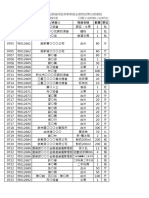 112年07月捐物徵信 教養院