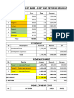 TAB - Tokalaghatta - P&L Sheet