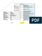 Repartition Profs