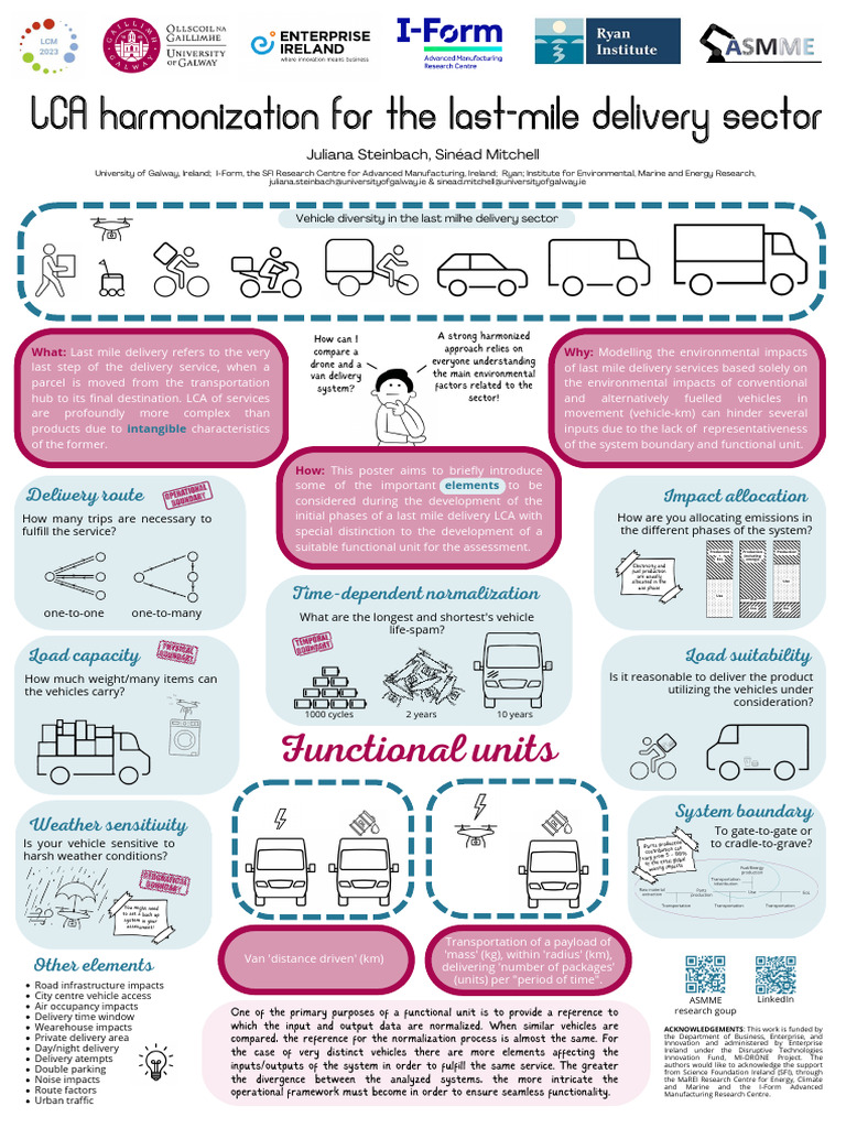 Juliana Steinbach Poster PDF Life Cycle Assessment Economies