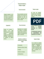 Mapa Conceptual Toma de Decisiones y Trabajo en Equipo