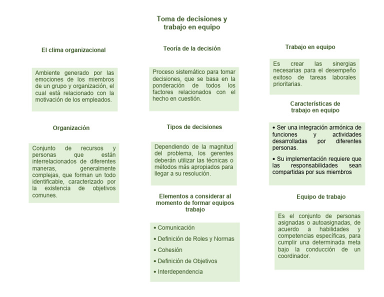 Mapa Conceptual Toma de Decisiones y Trabajo en Equipo | PDF | Toma de ...