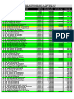 Daftar Pangalelang HKBP Bukit Tua - 30 November 2022