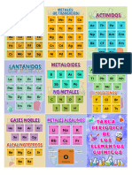 Tabla Periodica PDF