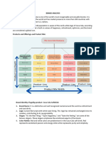 Brand Analyis