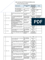 Kế Hoạch Thực Hiện Xây Dựng Luật Theo Tuần Đến Tháng 12.2022