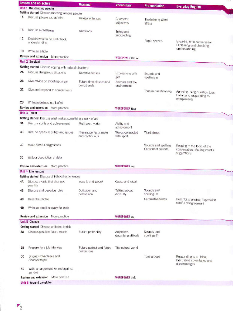 647 - 1 - Empower B2. Student's Book - 2015, 177p-4 | PDF