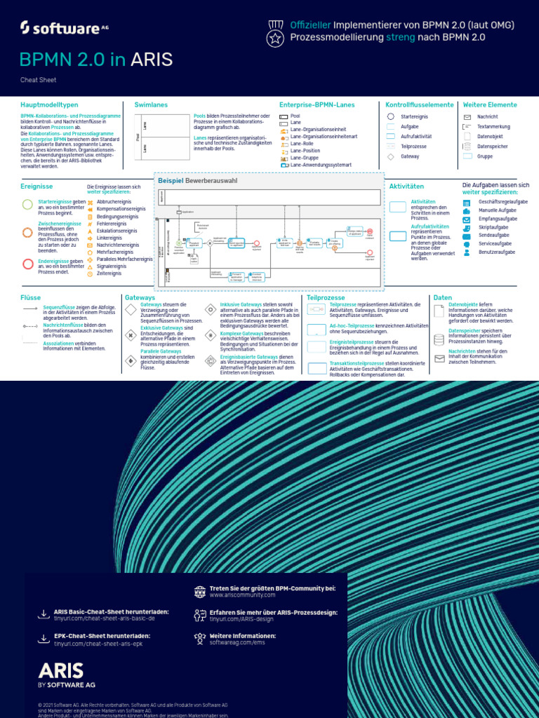 BPMN | PDF