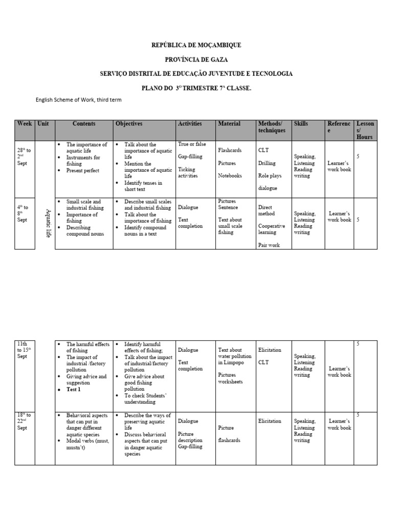 Grade 7 Scheme Of Work 3rd Term 2023 Pdf Learning Linguistics