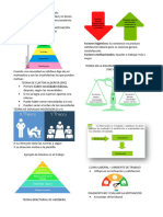 TEMA 7 - La Motivacion Laboral y Los Equipos de Trabajo RRHH