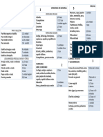 Pauta de Alimentaciã N PDF