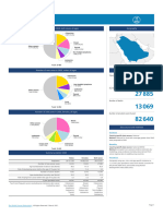 682 Saudi Arabia Fact Sheets