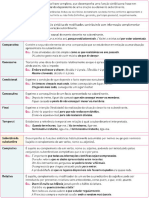 Coordenação e Subordinação 2