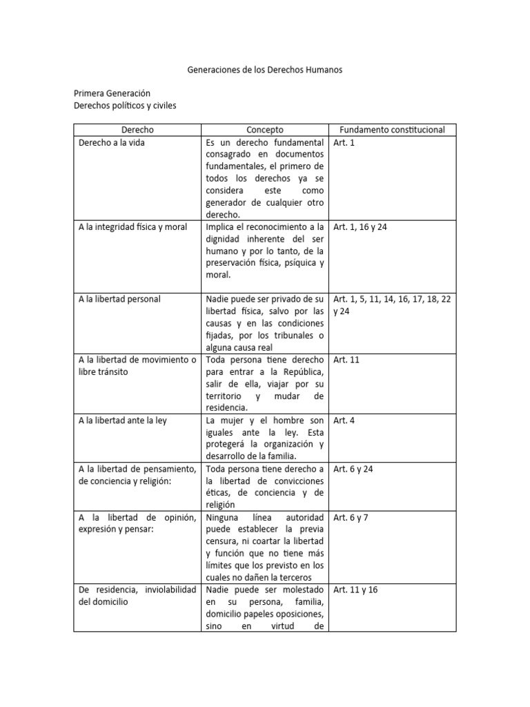 Tabla de Las Tres Generaciones de Derechos Humanos | PDF