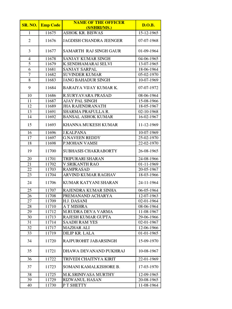 Employee Code and Details List | PDF