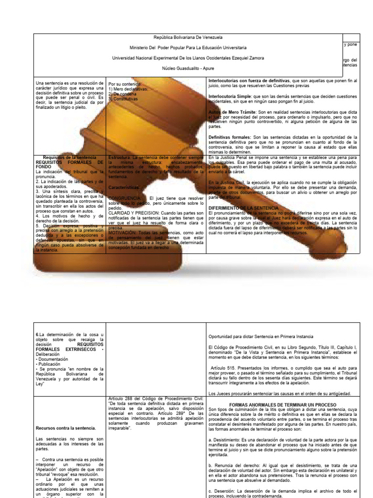 Tipos y Requisitos de Sentencias en Venezuela | PDF | Sentencia (ley ...