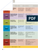 Tableau Des Contenus - Nouveau Rond-Point Pas À Pas A2