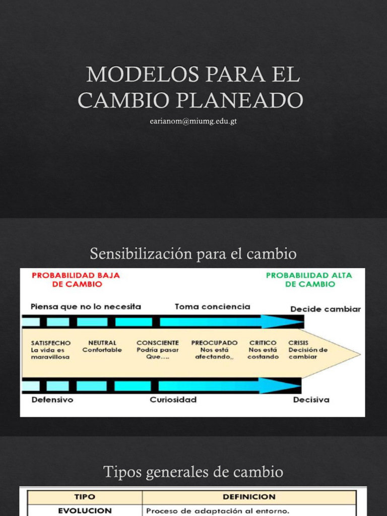 Modelos Del Cambio Planeado | PDF