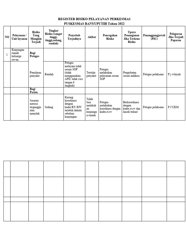 Register Resiko Perkesmas | PDF