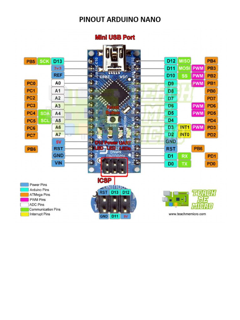 Pinout Arduino Nano | PDF